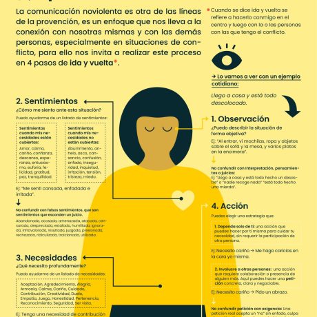 ¿Qué puedo hacer cuando vivo un conflicto?