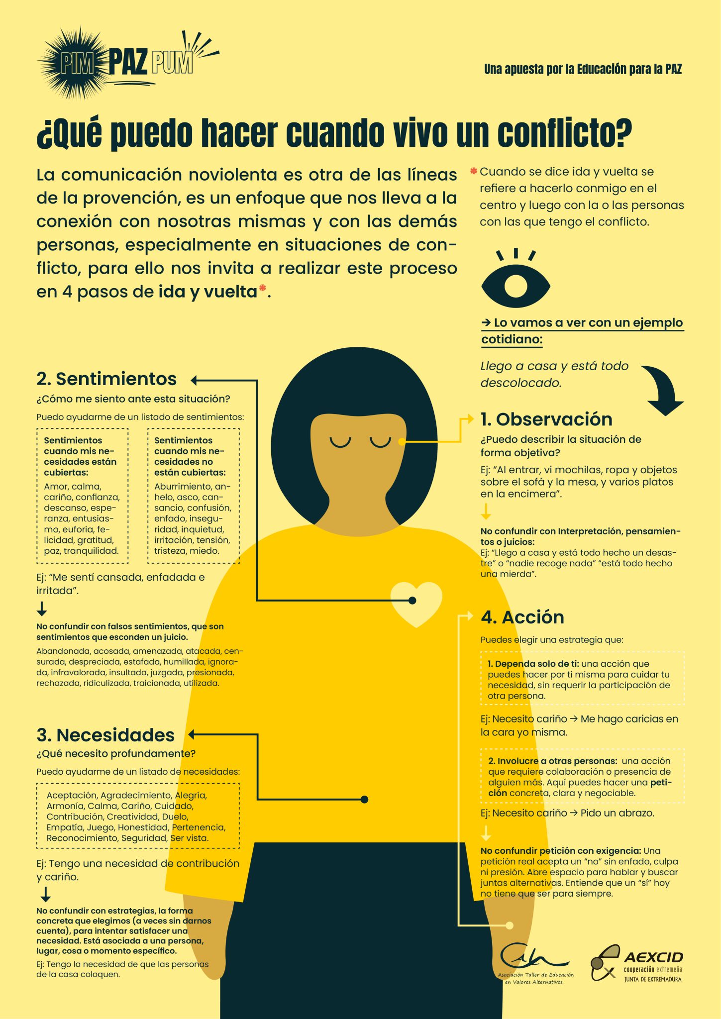 ¿Qué puedo hacer cuando vivo un conflicto?