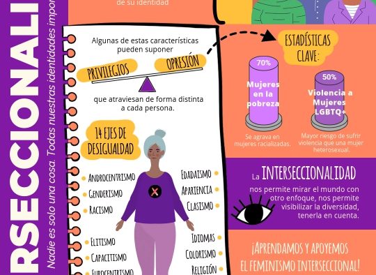 ¿Qué es la interseccionalidad?
