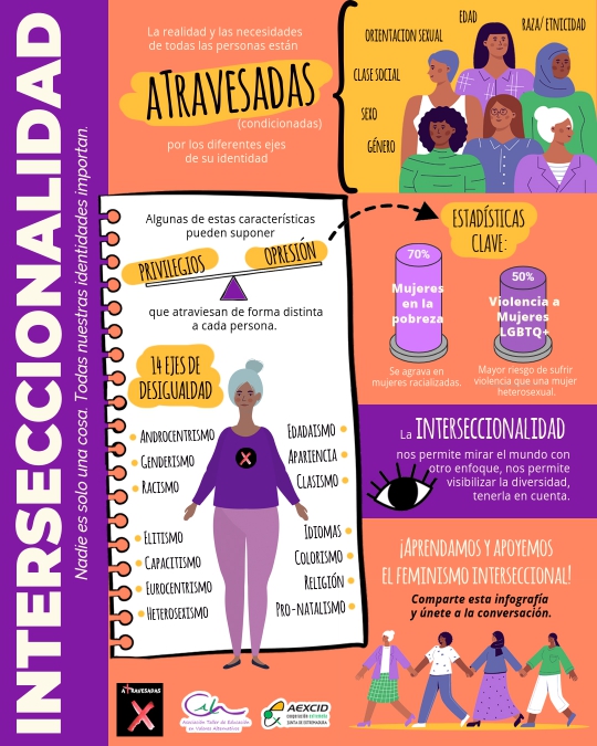 ¿Qué es la interseccionalidad?