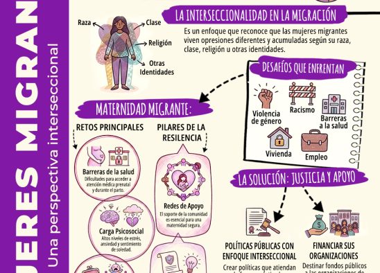 Infografía Mujeres Migrantes en Extremadura