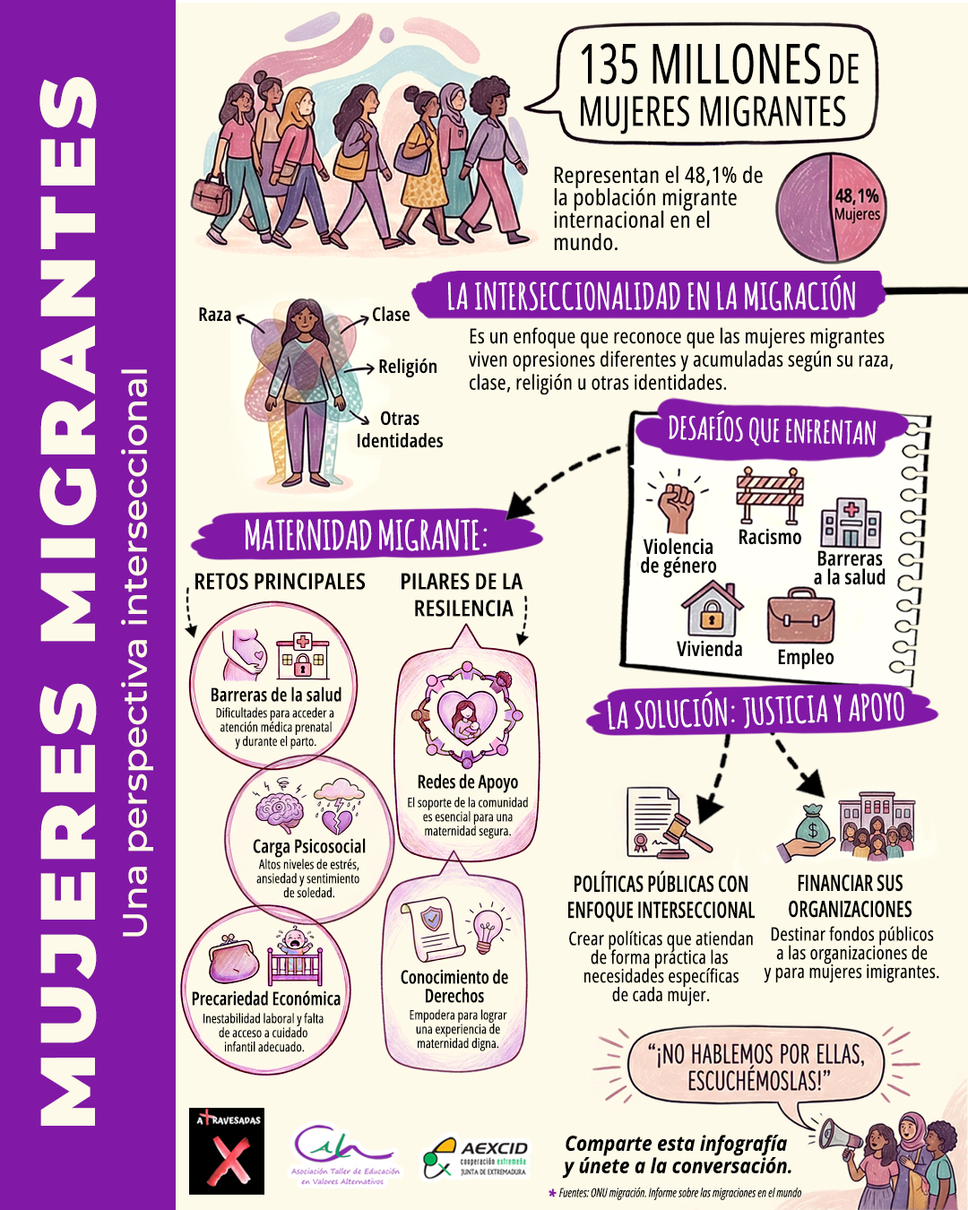 Infografía Mujeres Migrantes en Extremadura