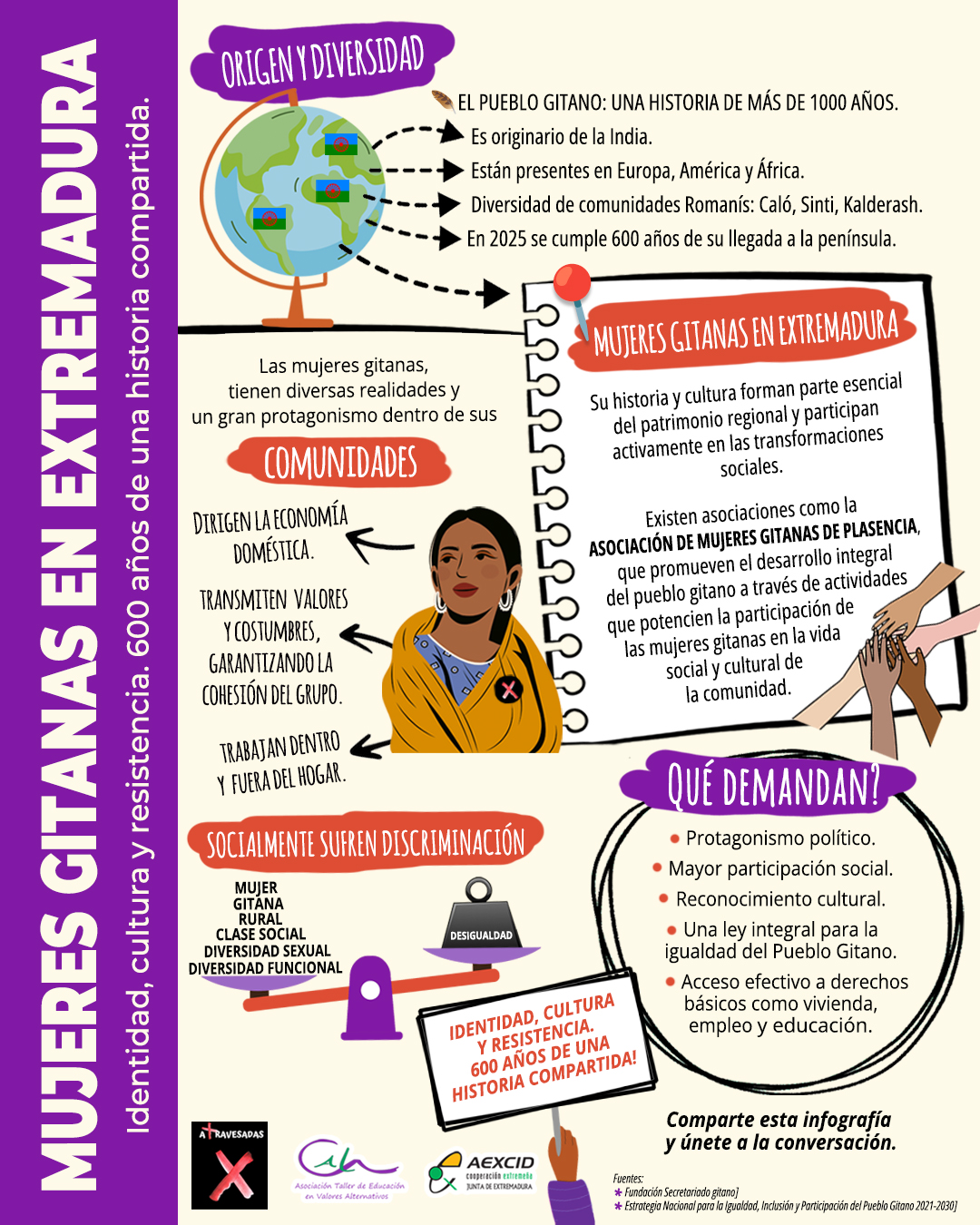 Infografía Mujeres Gitanas en Extremadura